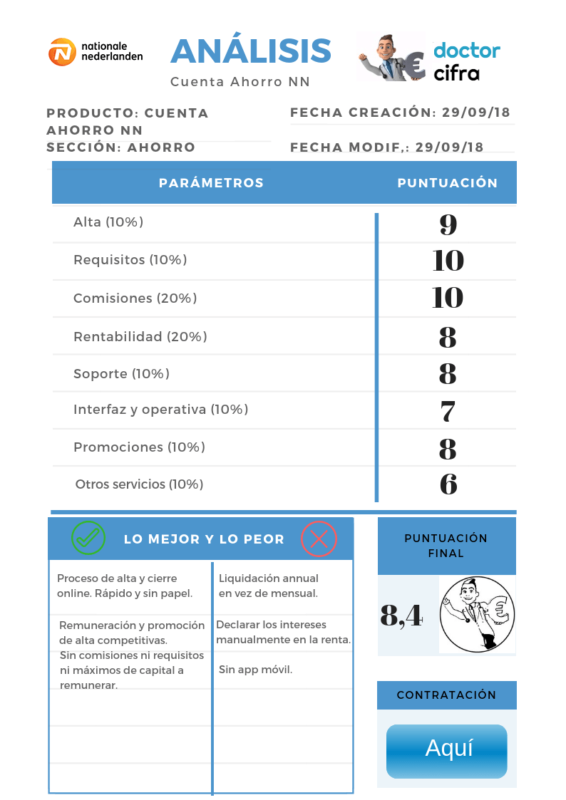 puntuaciones opiniones cuenta ahorro NN bank
