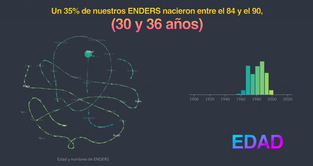 Escuela nomada digital edad